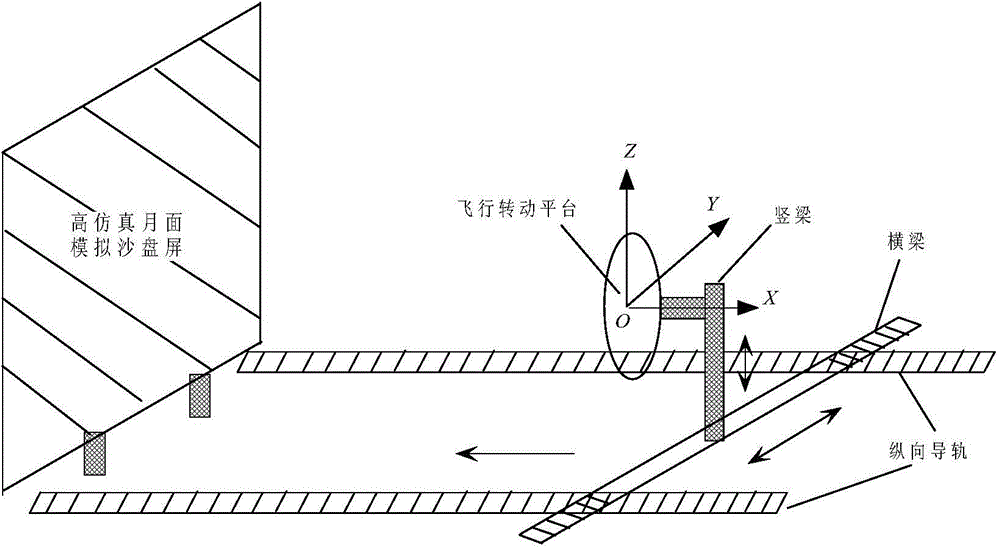 Soft landing obstacle avoidance simulation test system