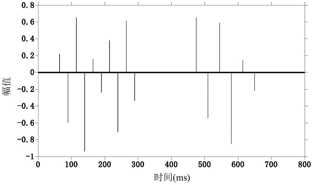 A globally optimized time-varying sparse deconvolution method and apparatus