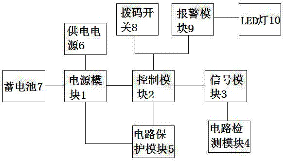 Emergency power supply device circuit protection system