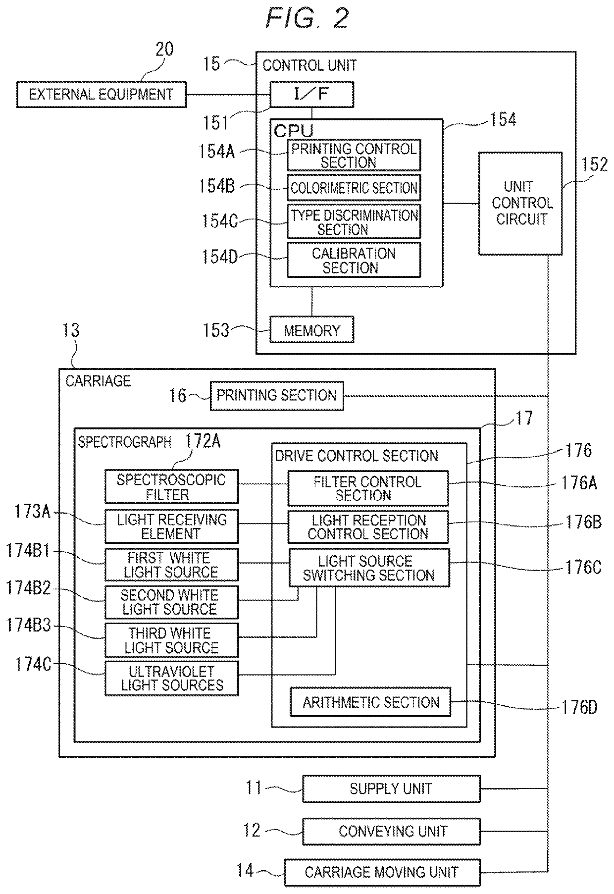 Measurement Device, Electronic Apparatus And Measurement Method