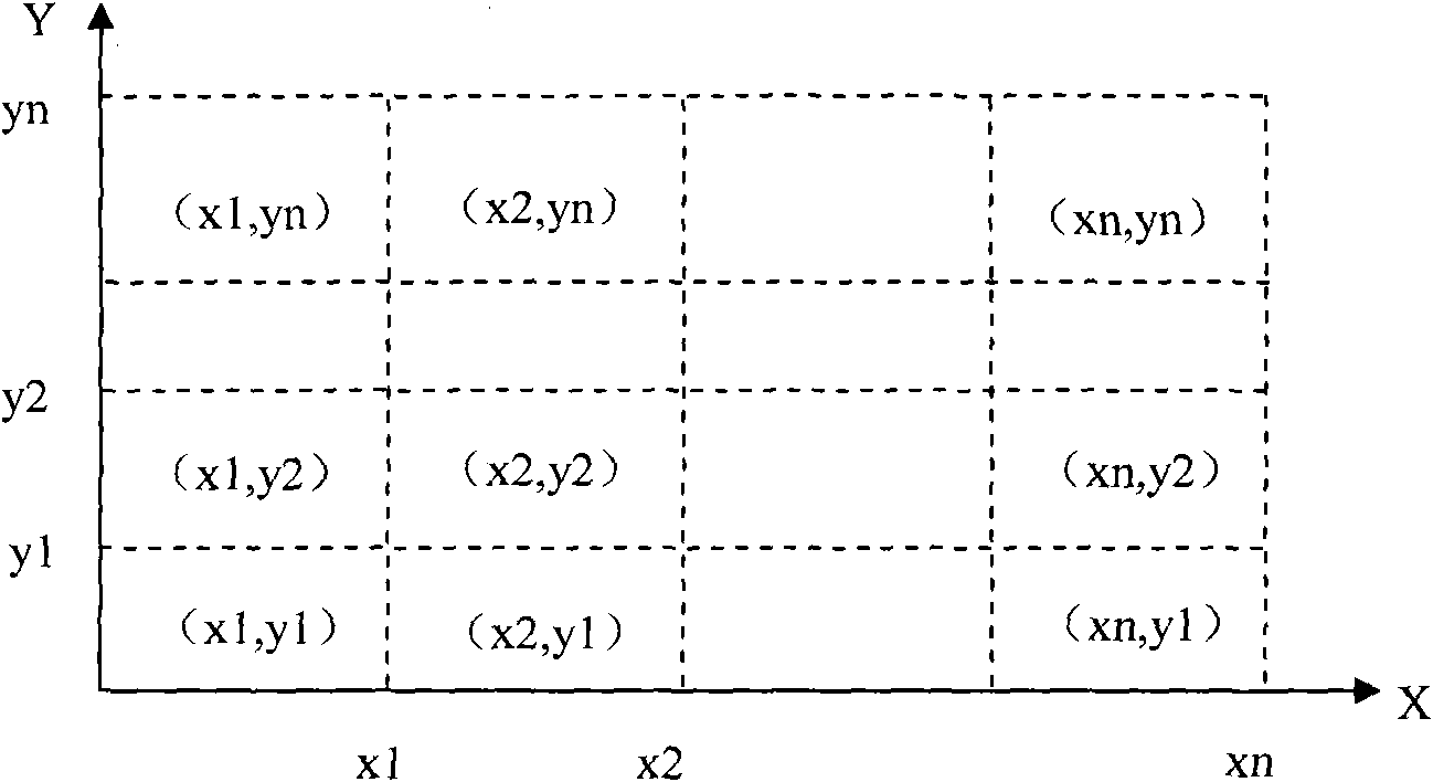 Method for controlling motion mechanisms used on laser cutting equipment