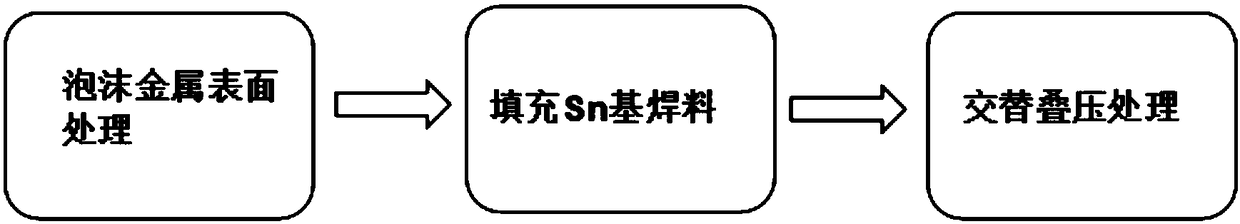 Preparation method for Sn based composite solder sheets