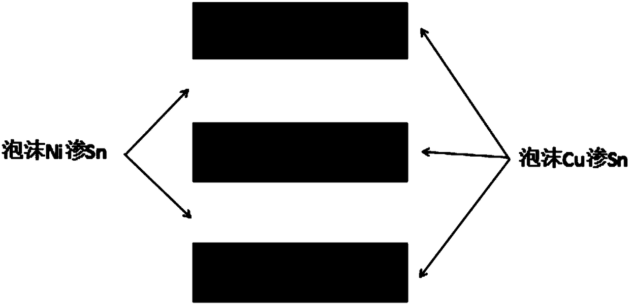 Preparation method for Sn based composite solder sheets