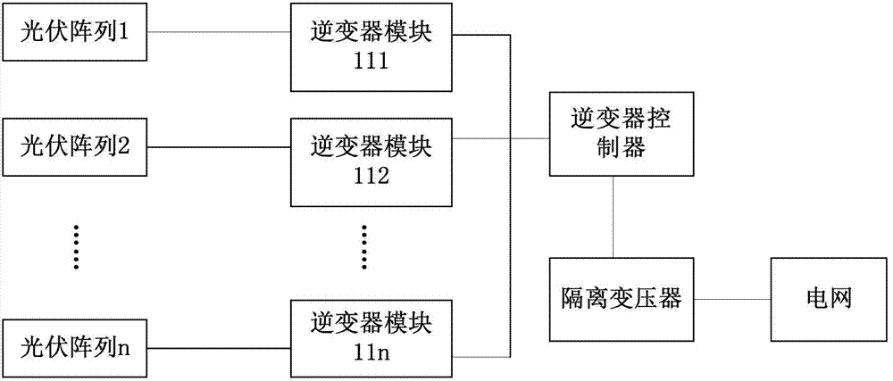 Control system for multi-module photovoltaic grid-connected inverter