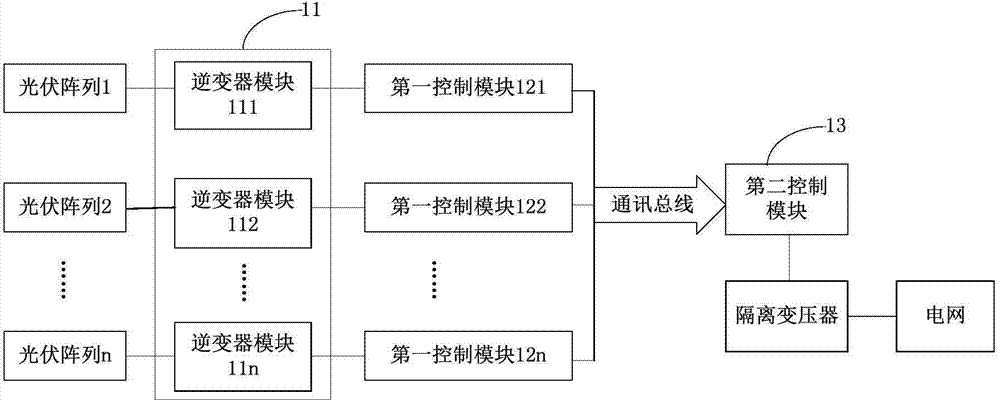 Control system for multi-module photovoltaic grid-connected inverter