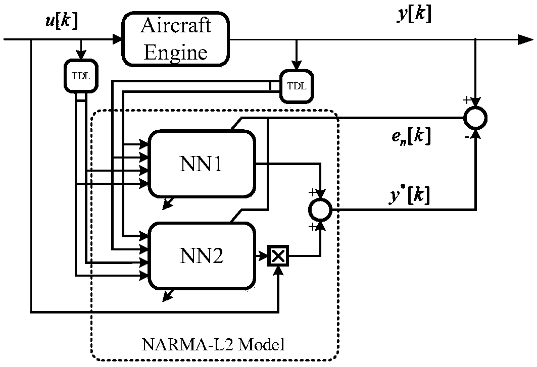 Iterative learning correction-based aero-engine intelligent rotation peed control method