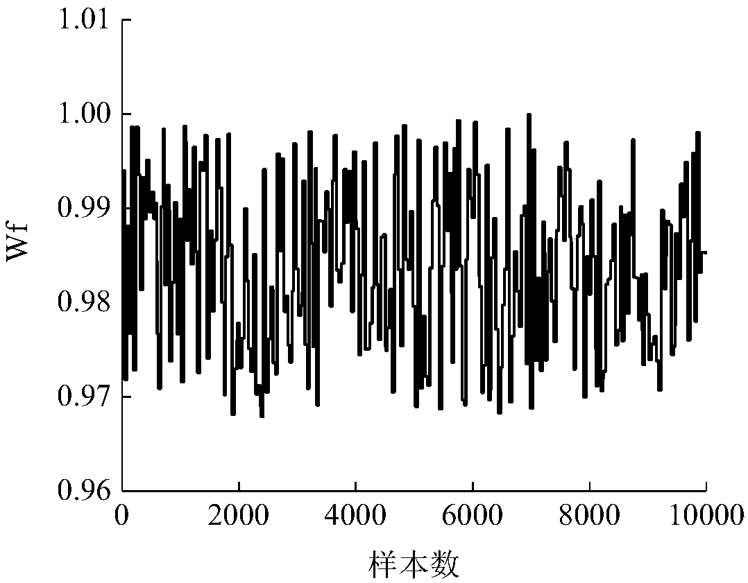 Iterative learning correction-based aero-engine intelligent rotation peed control method