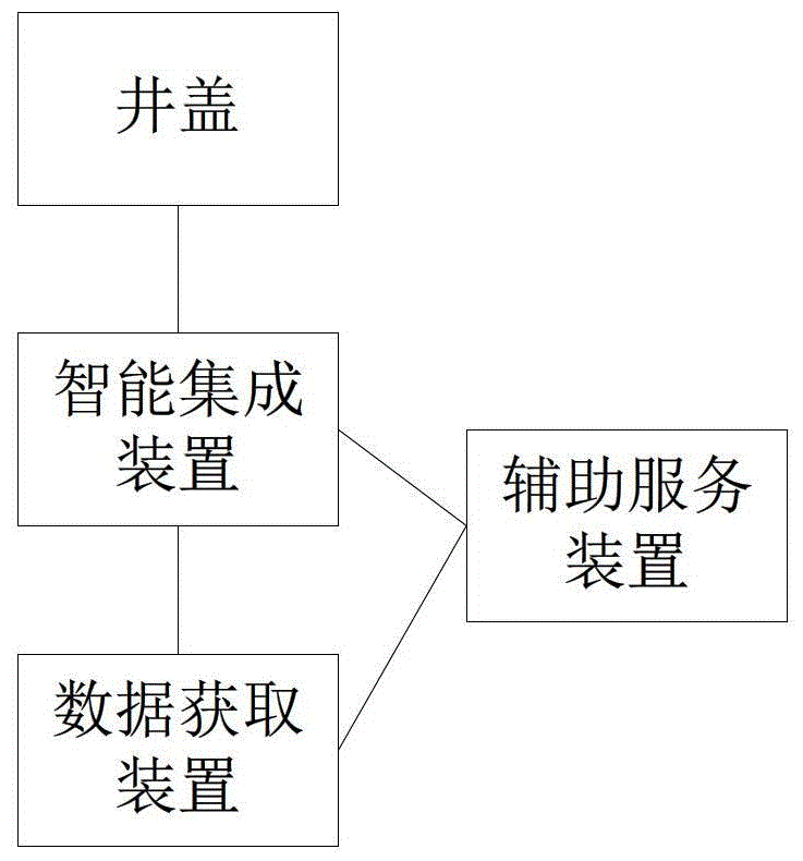 Multi-functional intelligent well cover system