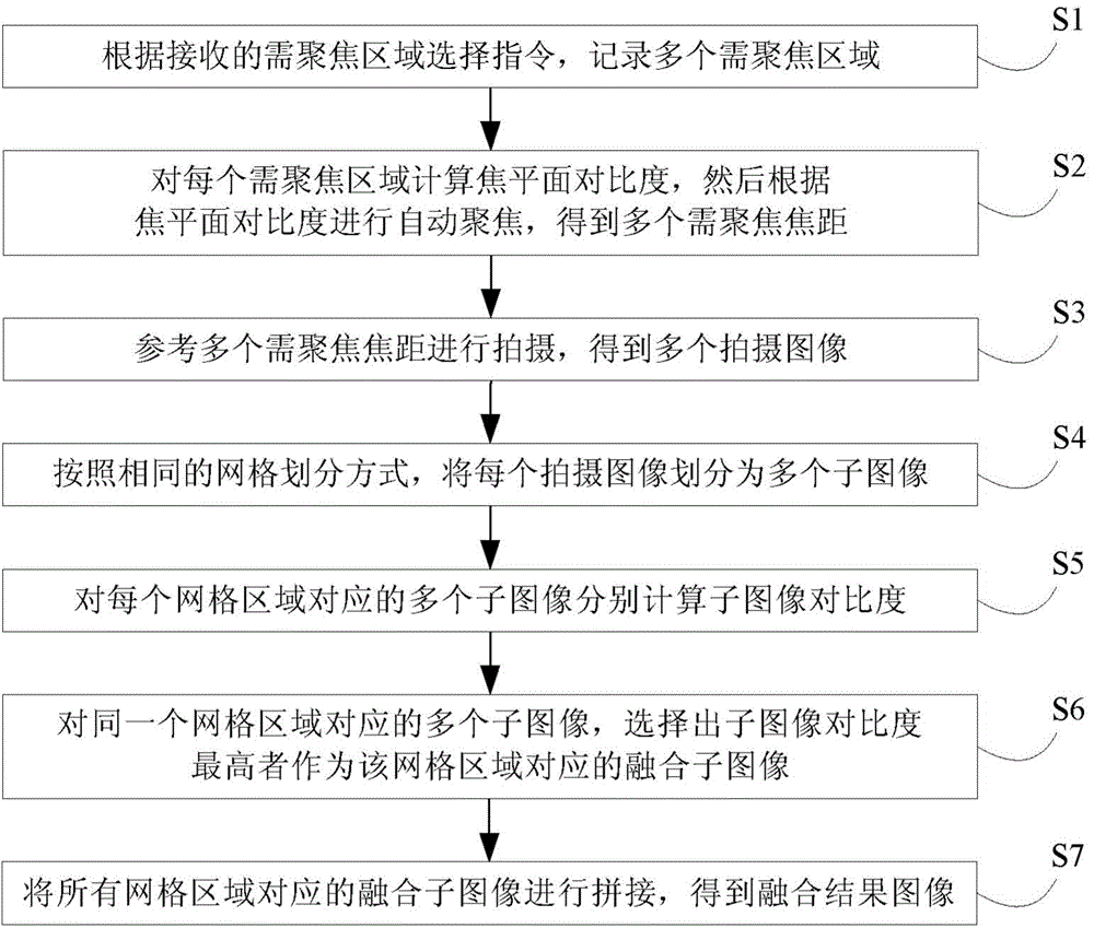 Image obtaining method and image obtaining device