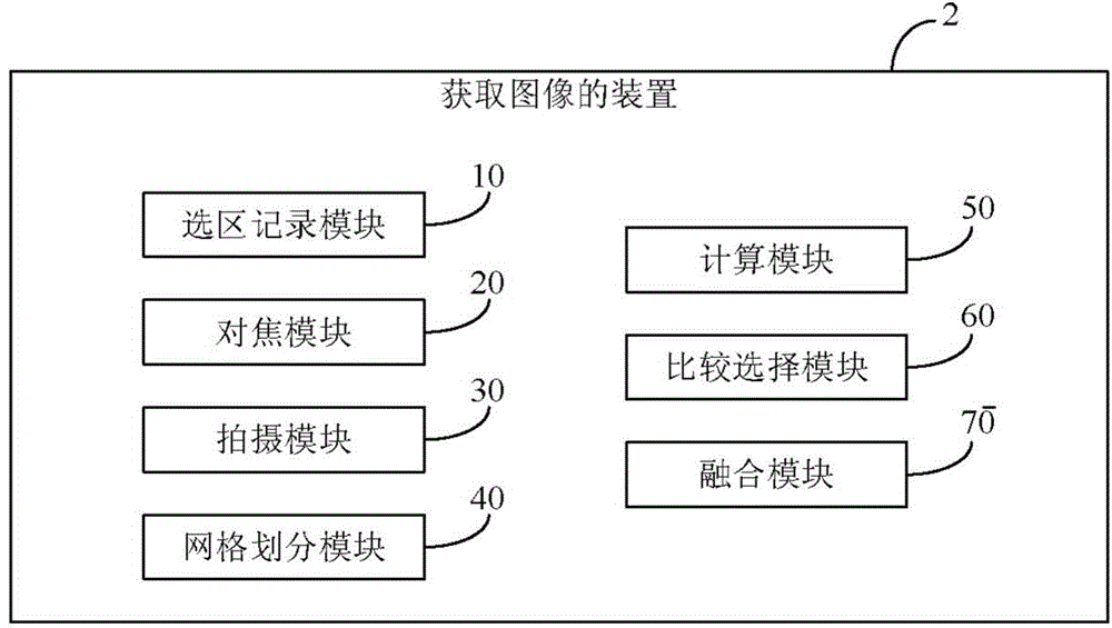 Image obtaining method and image obtaining device