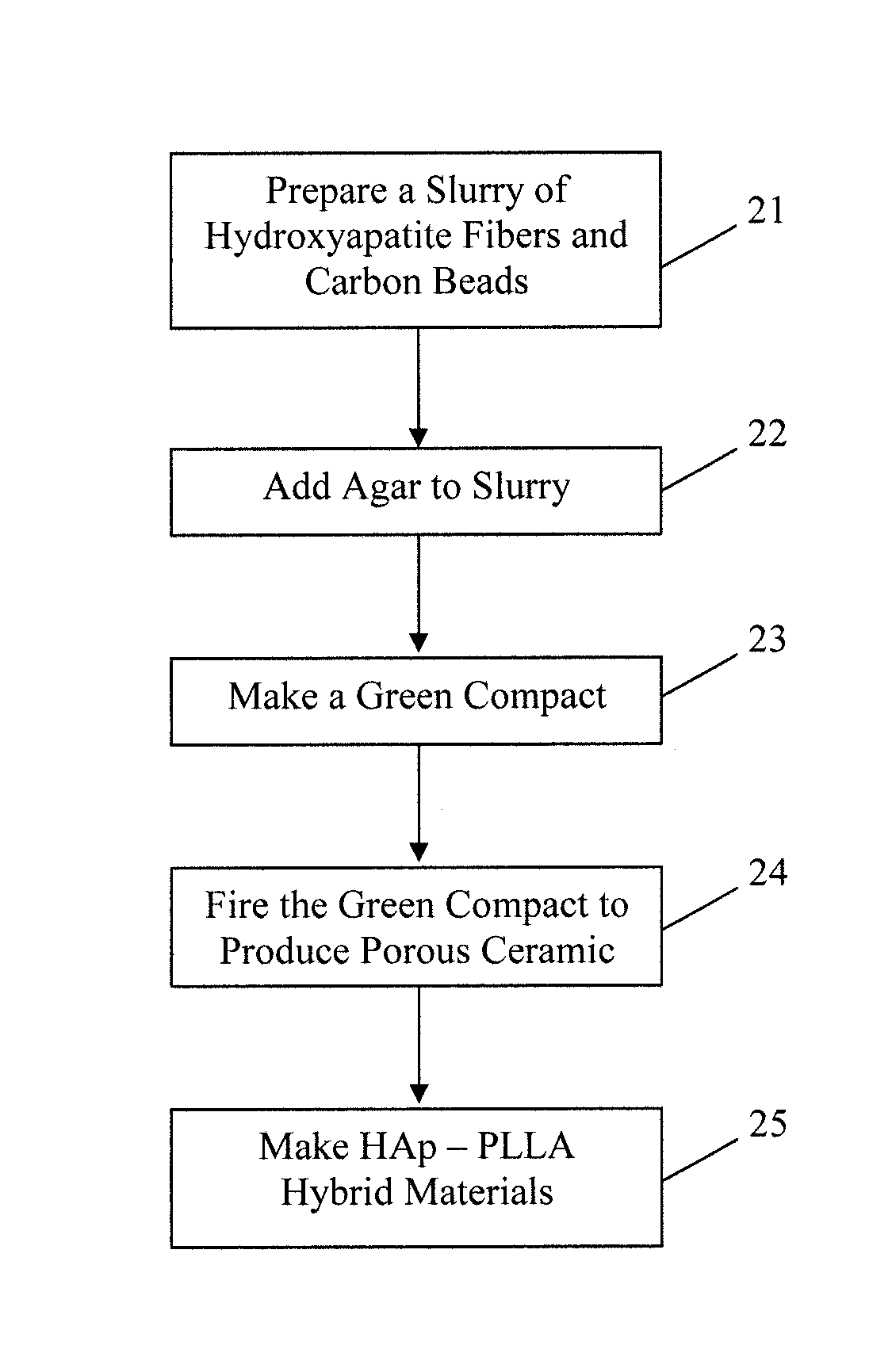 Biocompatible ceramic-polymer hybrids