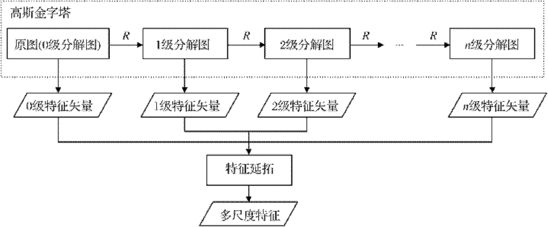 Method and device for identifying human skin color region