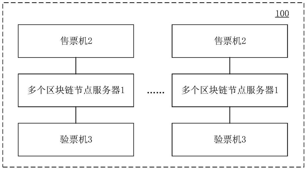 Fare collection system and control method thereof