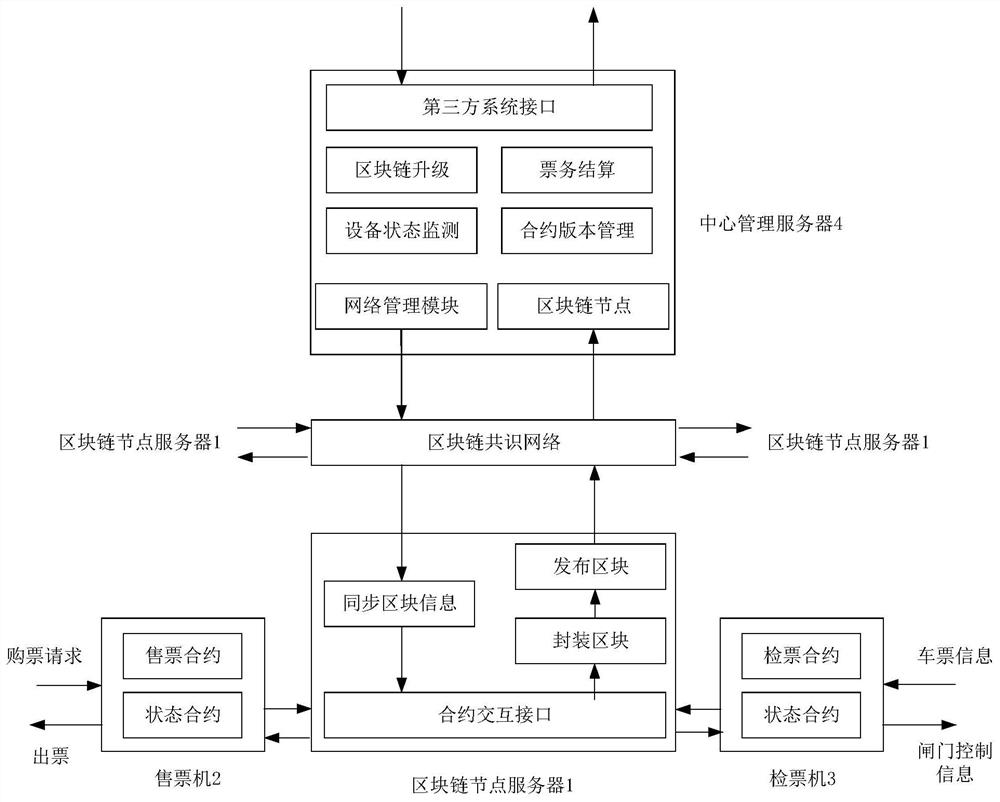 Fare collection system and control method thereof