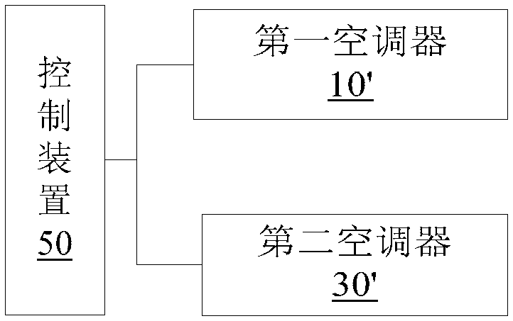 Air conditioner system and its control method and device