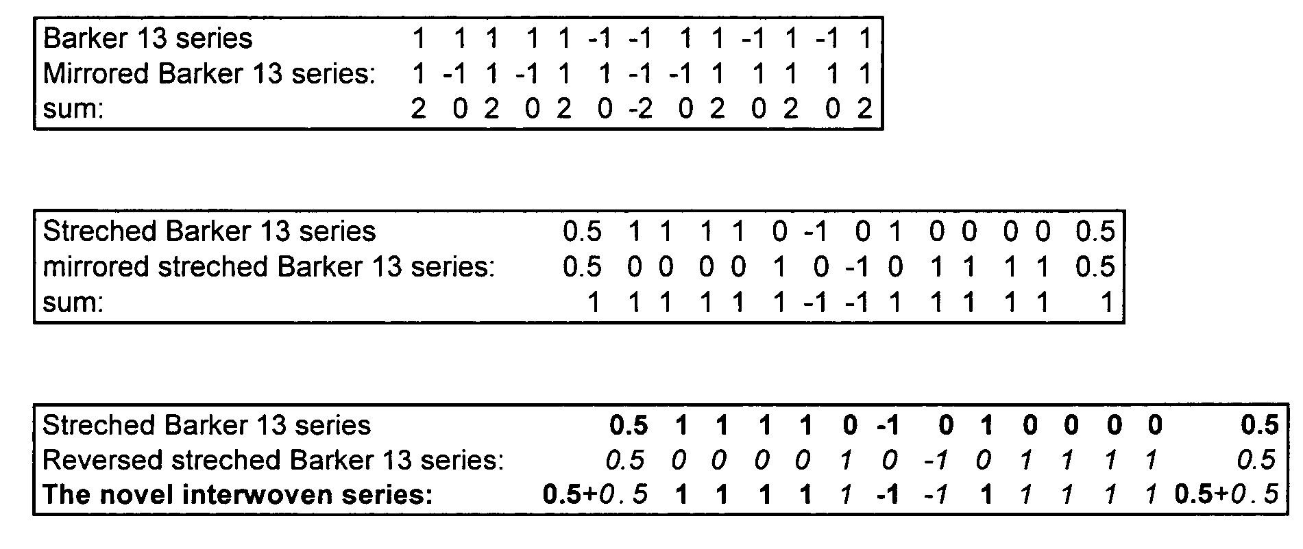 Method for interwoven spreading codes