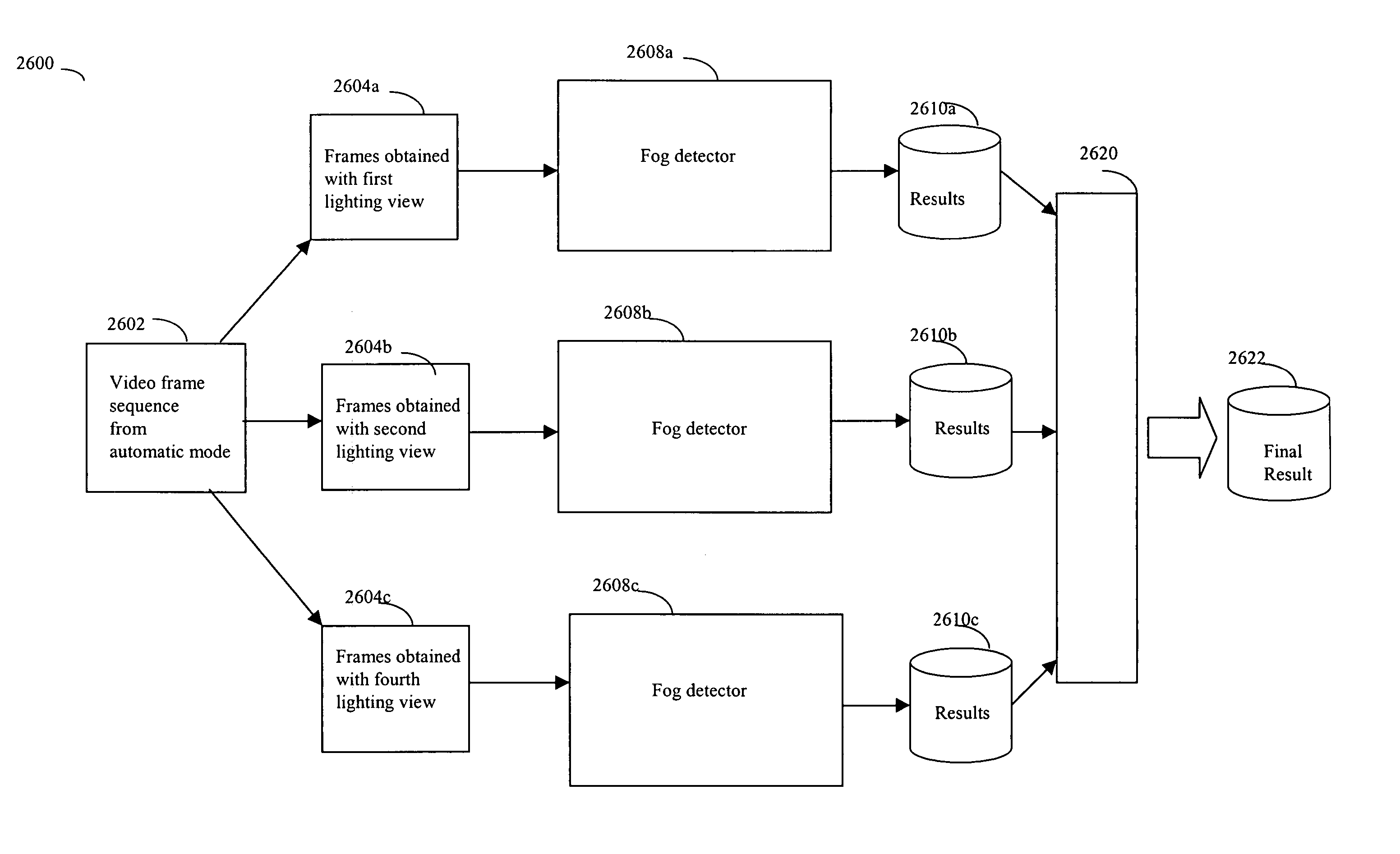 Method for detection and recognition of fog presence within an aircraft compartment using video images