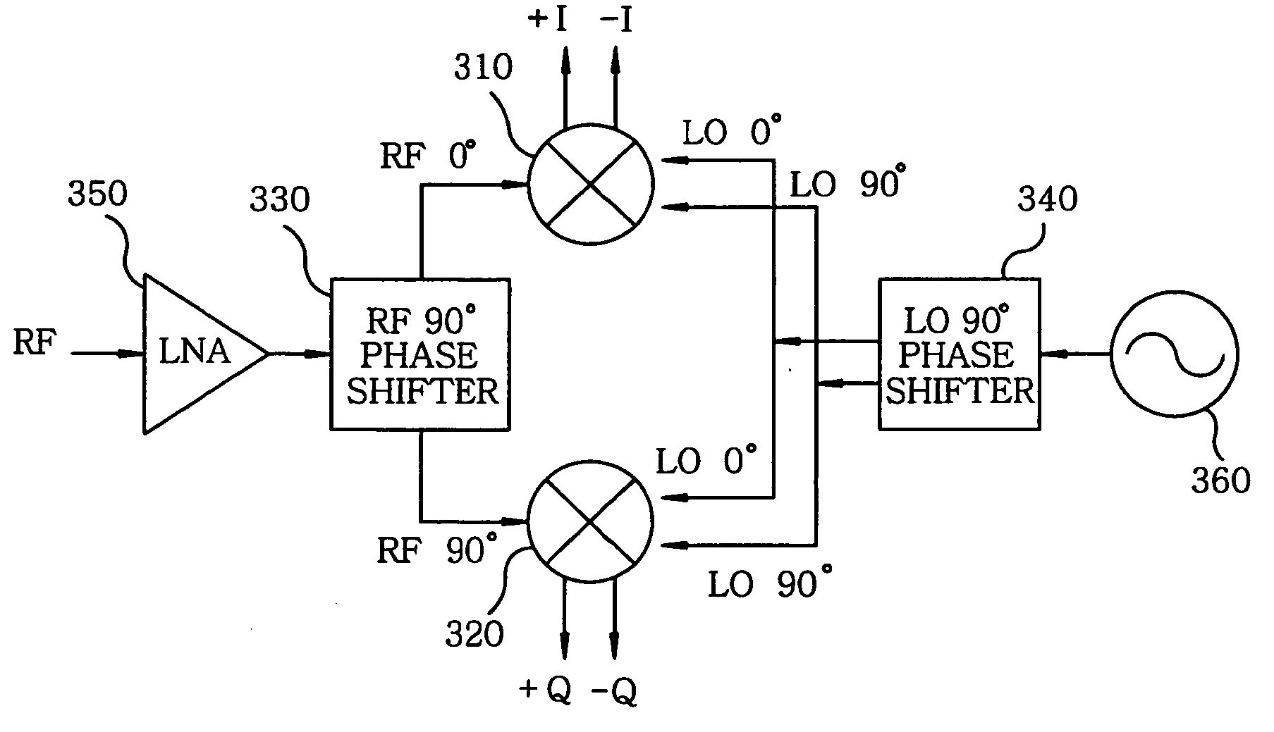 Direct-conversion receiver and sub-harmonic frequency mixer thereof