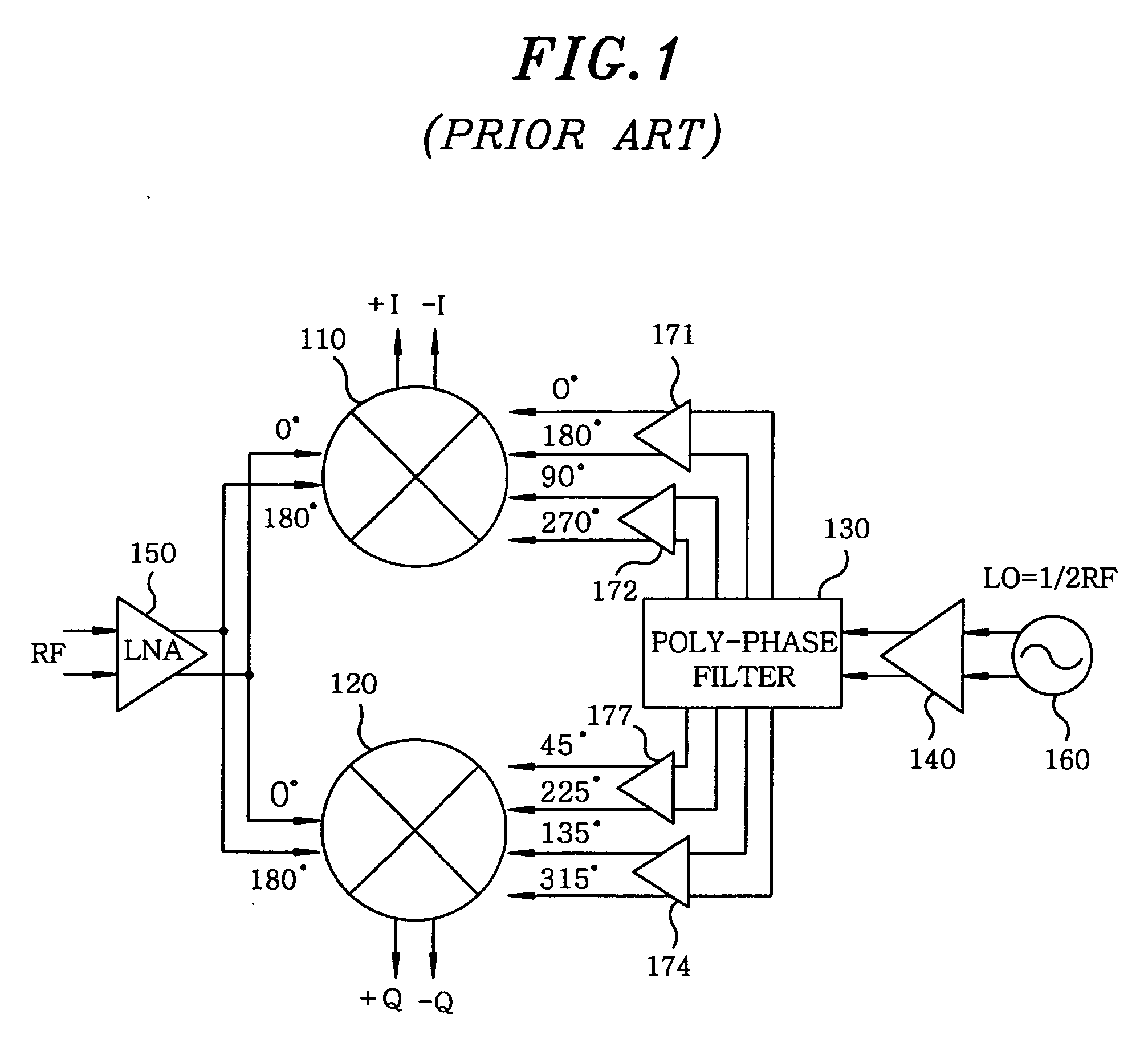 Direct-conversion receiver and sub-harmonic frequency mixer thereof