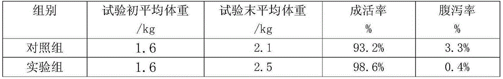 Chinese herbal medicine feed additive to improve immunity of rex rabbit and prevent diarrheal disease and feed containing the same