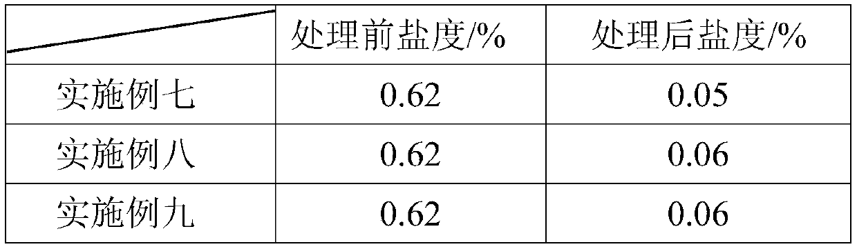 Soil conditioner and preparation method and applications thereof