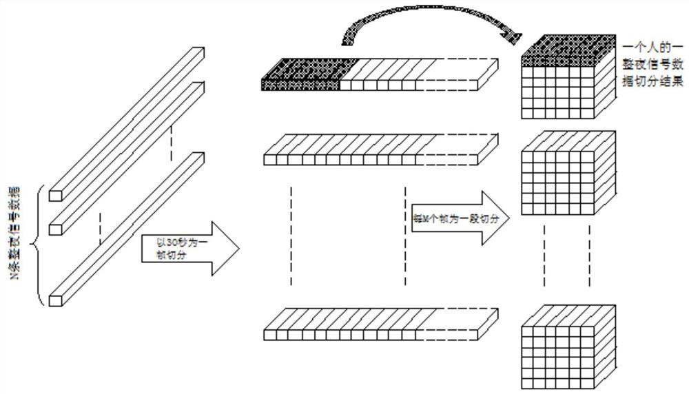 Algorithm for automatic sleep staging