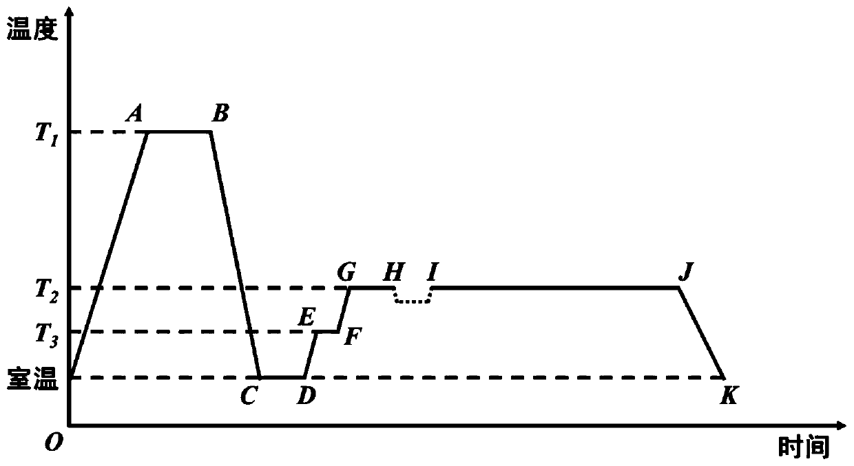 CFRP/aluminum alloy composite structure heat-forming and co-curing integrated forming method