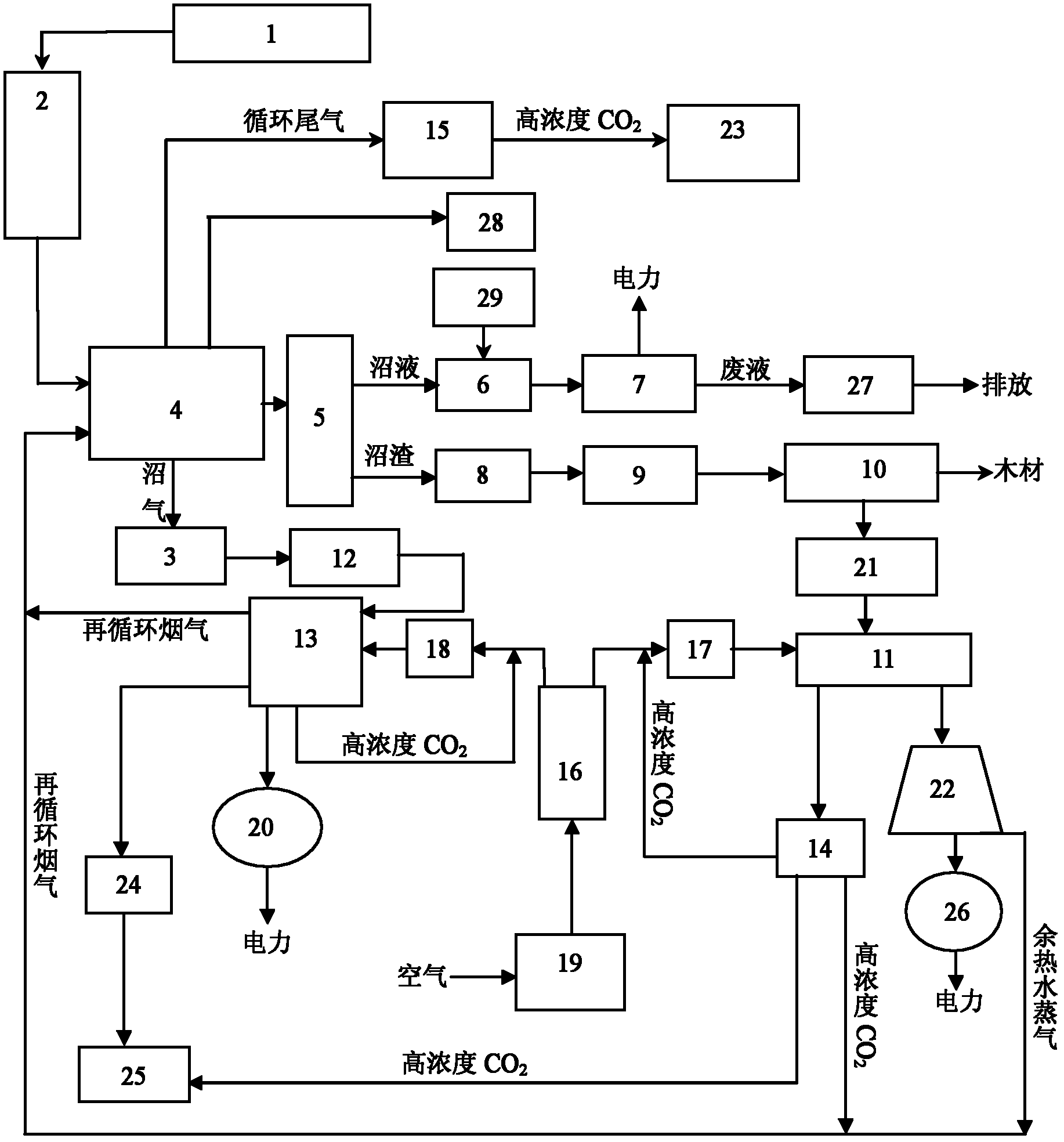 Household solid garbage recycling and renewable biological carbon circulating technology