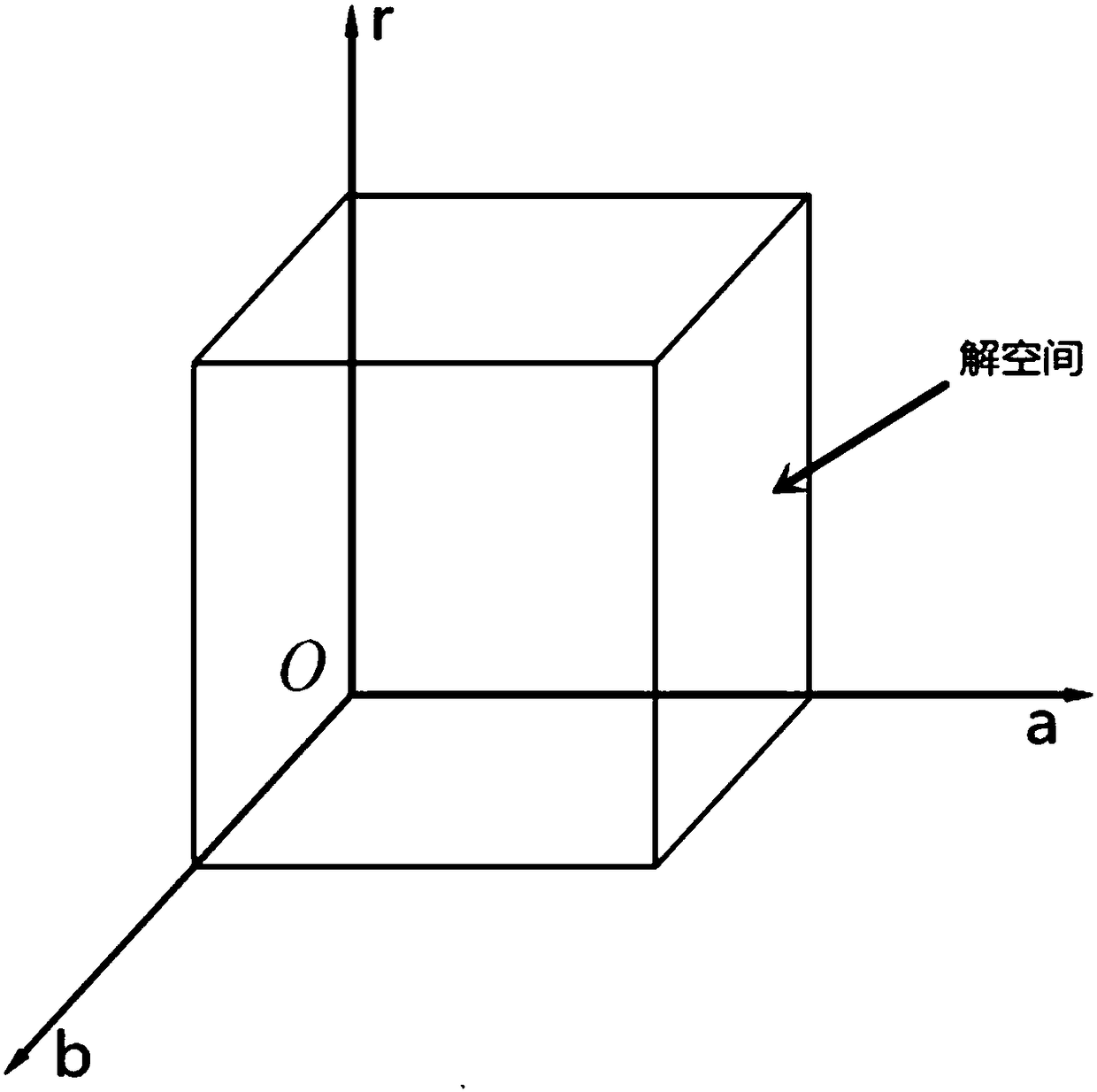 A circular workpiece detection method based on artificial fish swarm algorithm