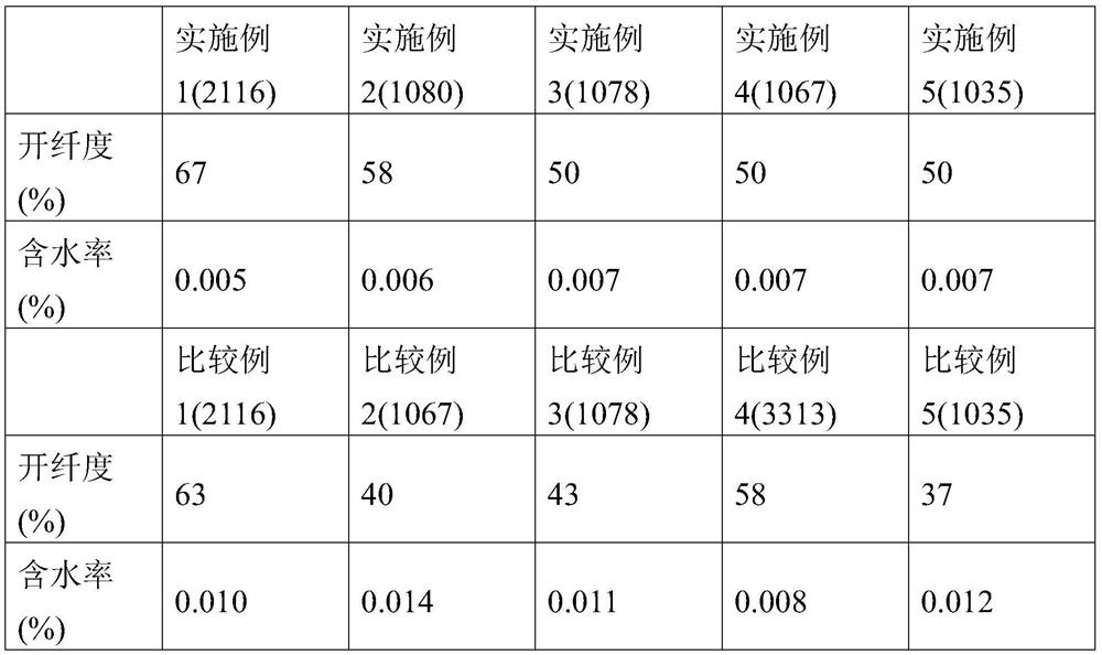 Glass fiber cloth and processing method for preparing glass fiber cloth from low-dielectric glass fiber filaments