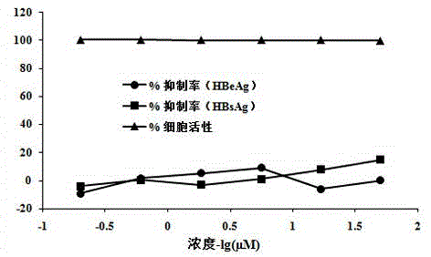 Traditional Chinese medicine composition with high anti-hepatitis c virus activity