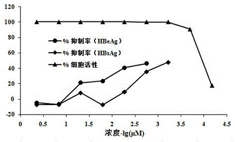 Traditional Chinese medicine composition with high anti-hepatitis c virus activity