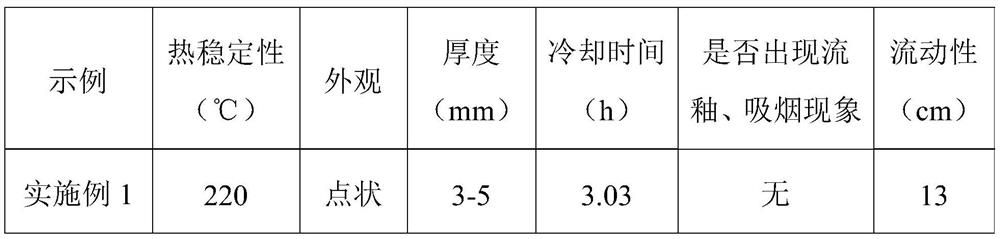 A fast-firing polymorph multi-color crystalline glaze and its preparation method and application