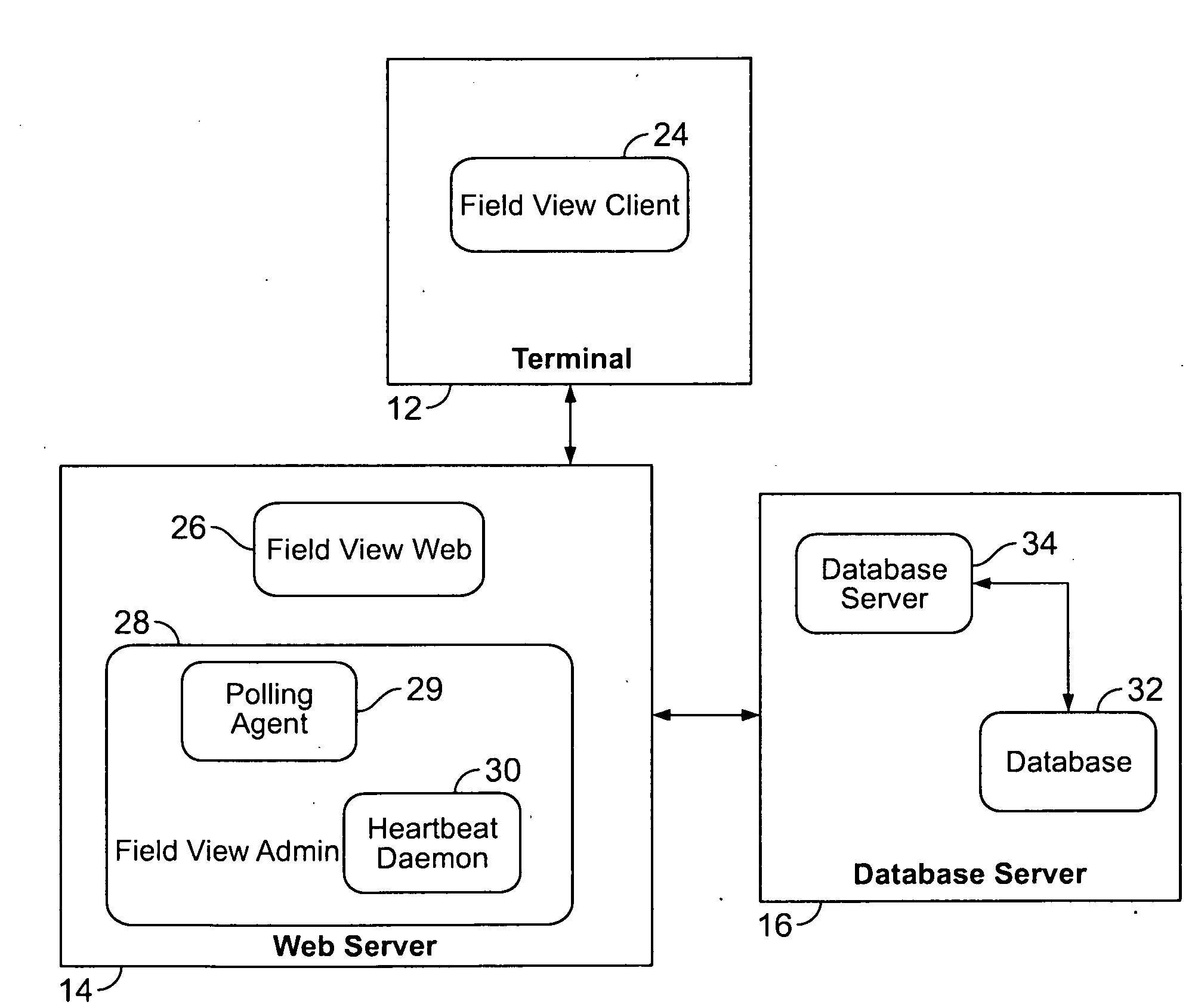 System and Method for Rack management and Capacity Planning