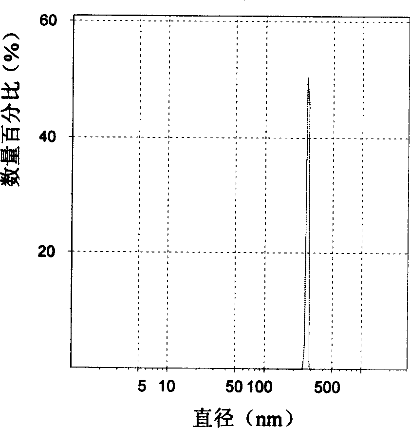 Nano particles of poly-lactic acid or polyethyllactide propyllactide for packing plant extract