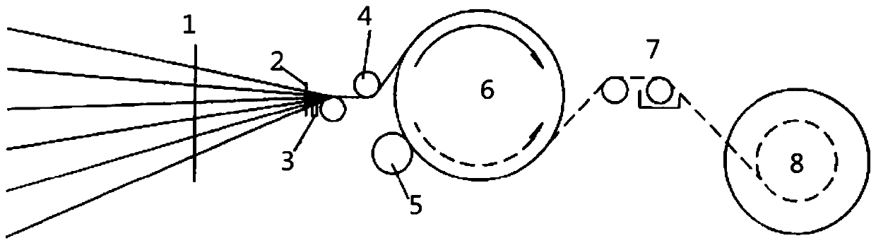 A control method for a section warping machine