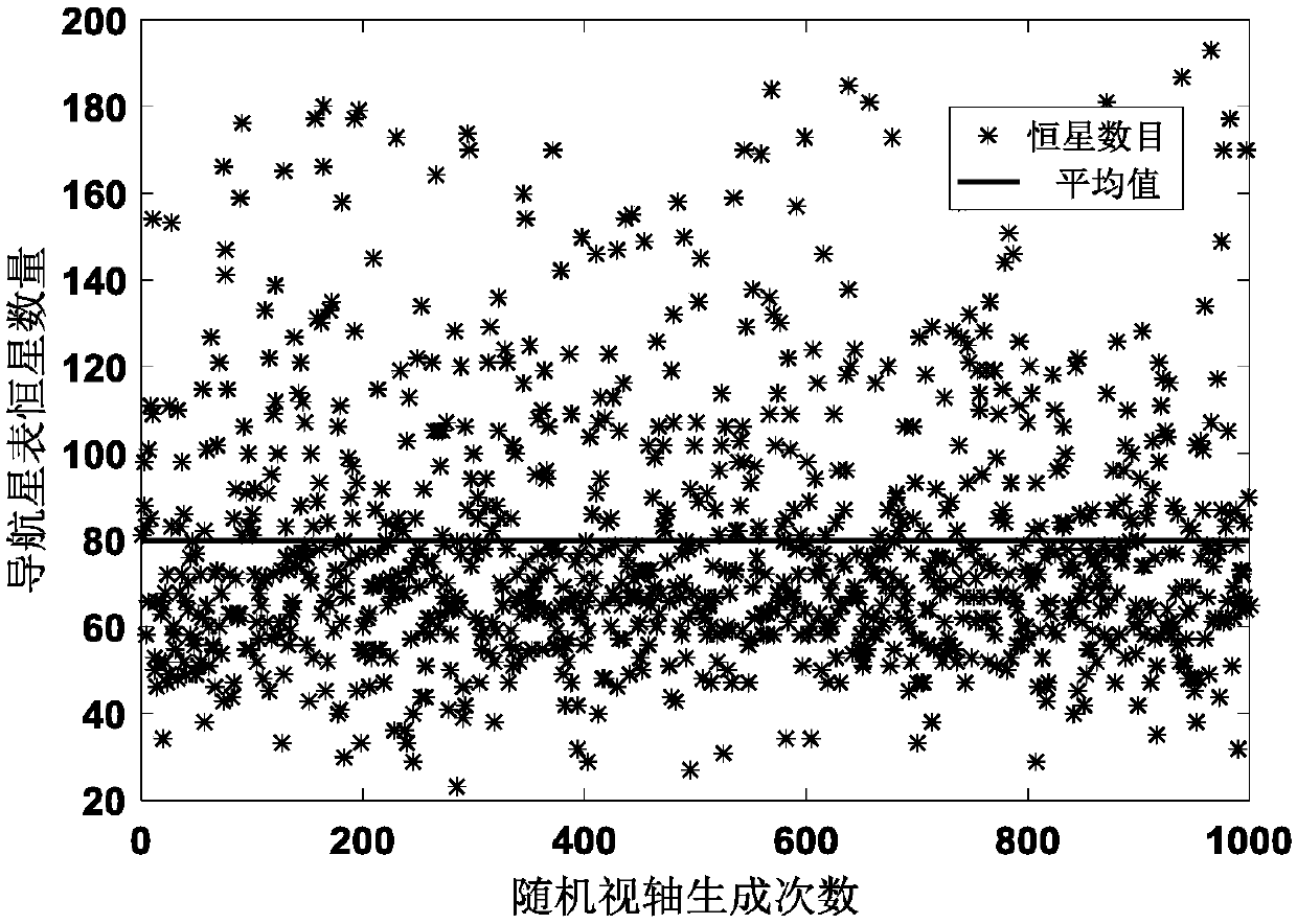 Inertia measurement information-assisted star map matching method