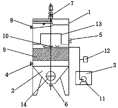 Floatation equipment