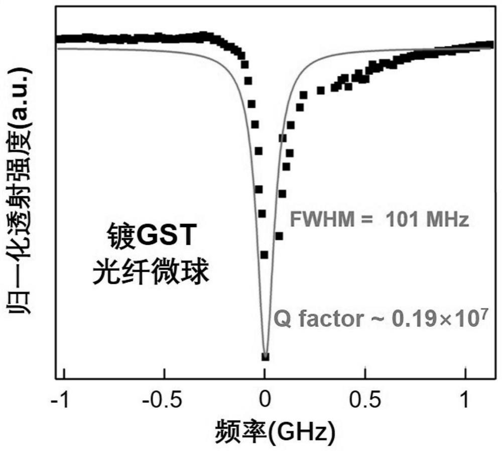 Non-volatile echo wall mode all-optical switch based on Ge2Sb2Te5 phase change material and manufacturing method thereof