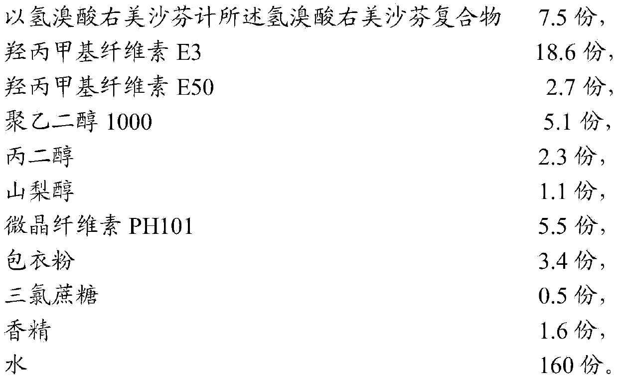 Dextromethorphan hydrobromide oral dispersible film agent and preparation method thereof