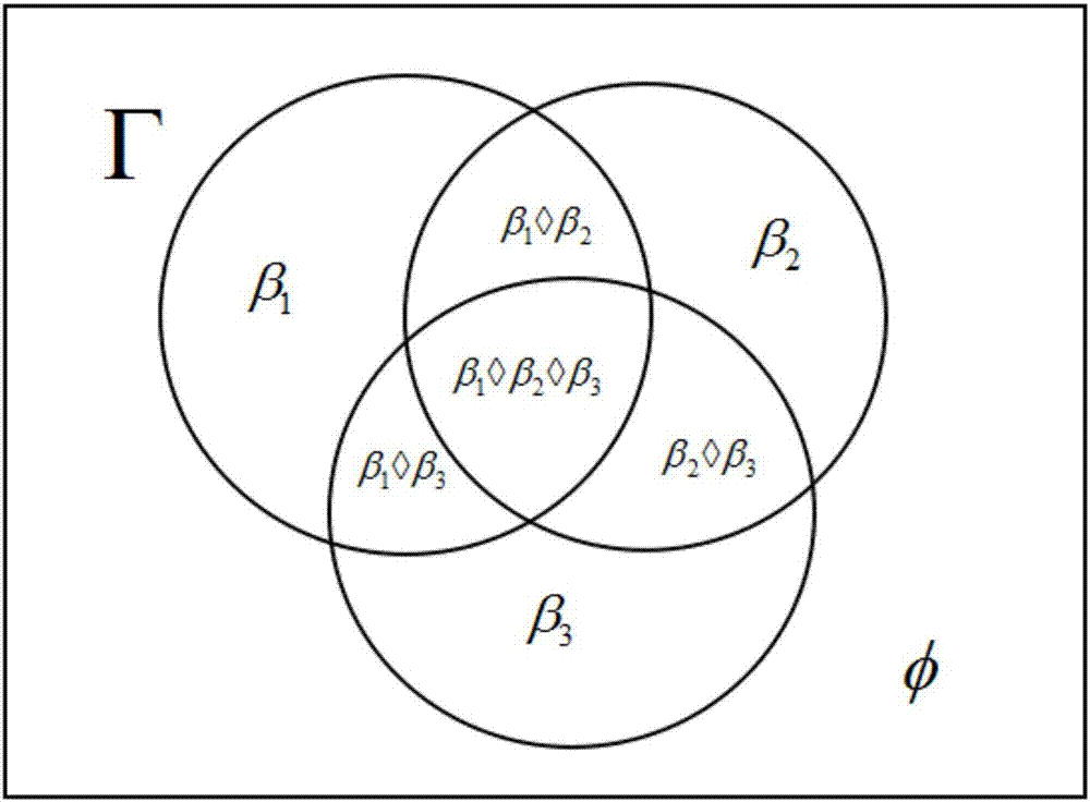 Target identification method used for processing fuzzy and high conflict information