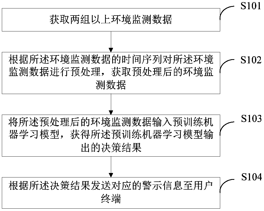 Fire monitoring method and device and edge computing device