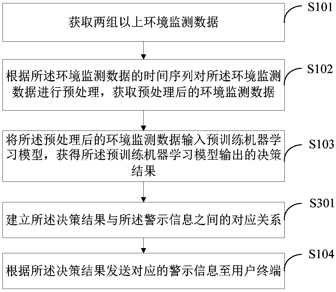 Fire monitoring method and device and edge computing device