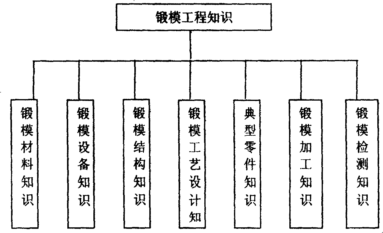 KBE and WEB technology based stamping design and production system