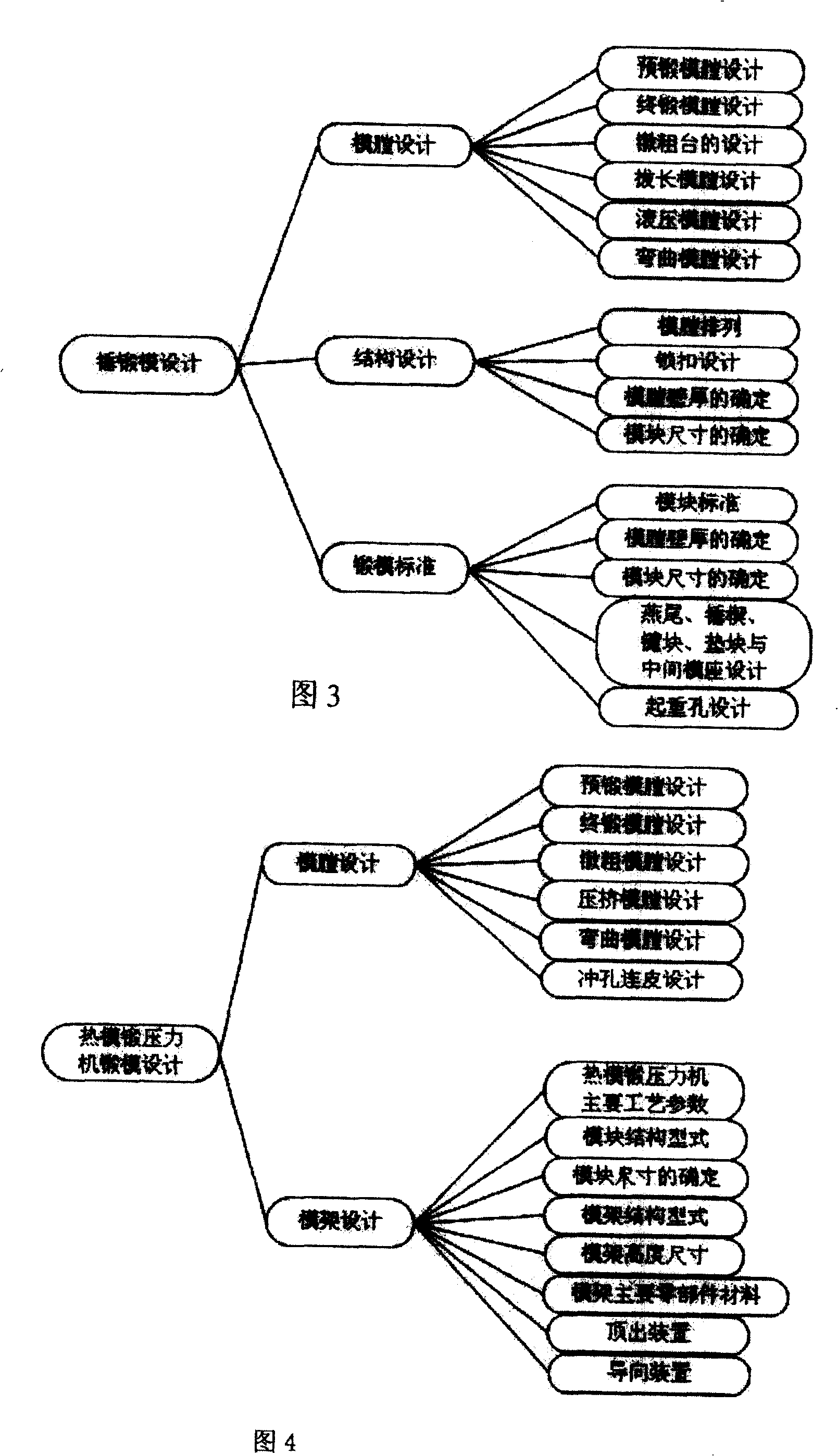 KBE and WEB technology based stamping design and production system