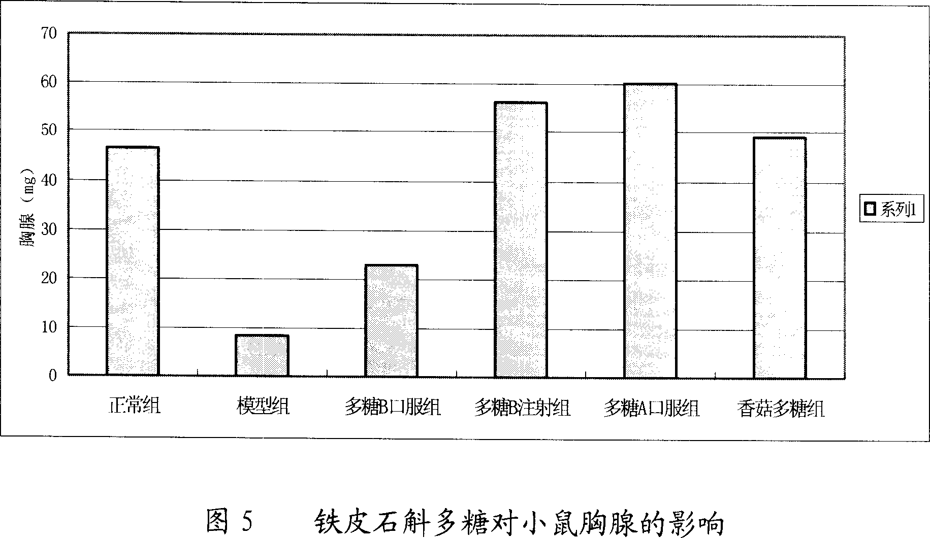 Dendrobium candidum polysaccharide extractive, medicine composition thereof and its preparation and use