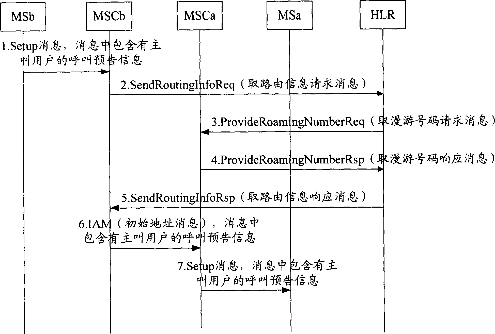 Call processing method, terminal device and communication system