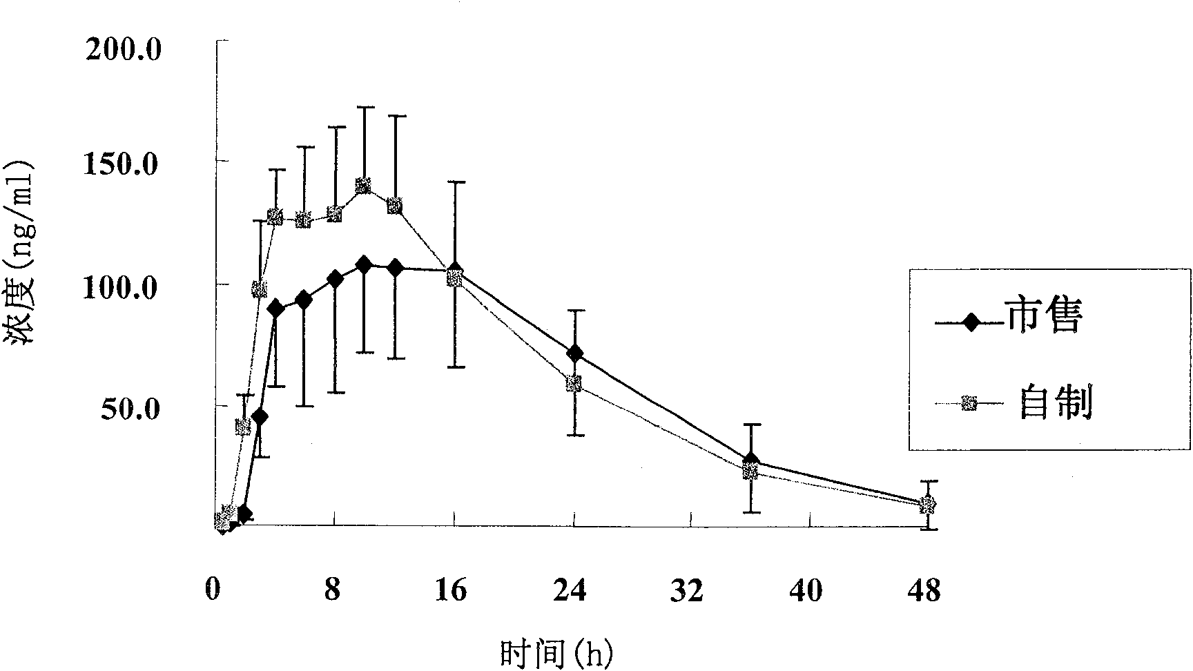 A medicine core composition of controlled release drug delivery and controlled release preparation as well as its preparing method