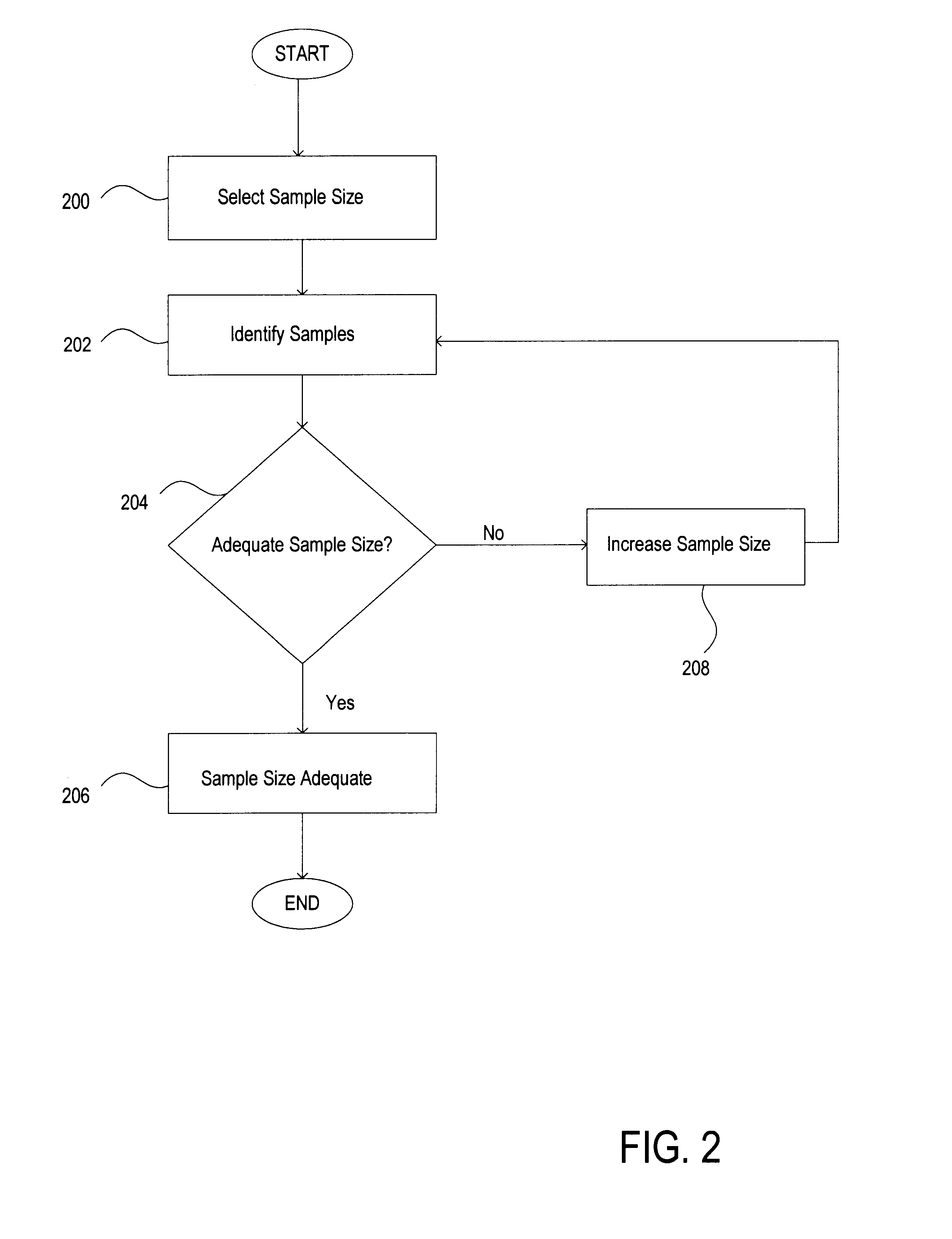 Method and system for sample size determination for database optimizers