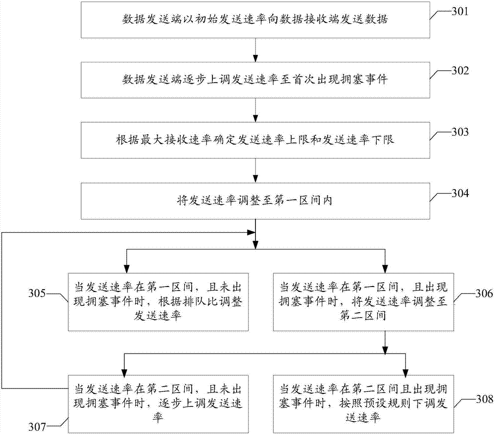 Data transmission method, device and system